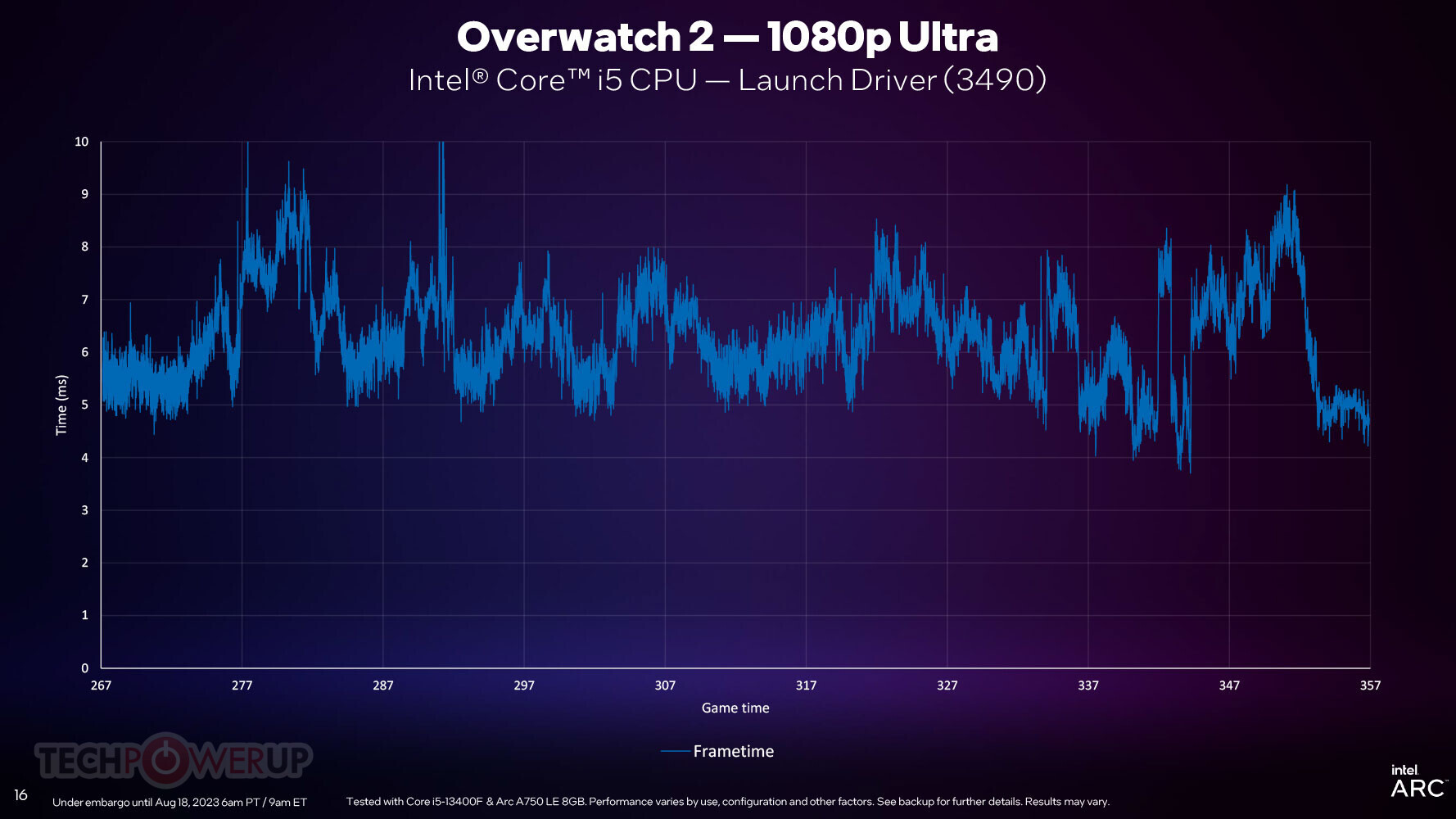 Microsoft DirectX 12 and Windows 7 Support - Benchmark Reviews @TechPlayboy