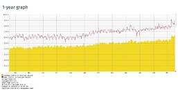 DE-CIX traffic growth due to COVID-19