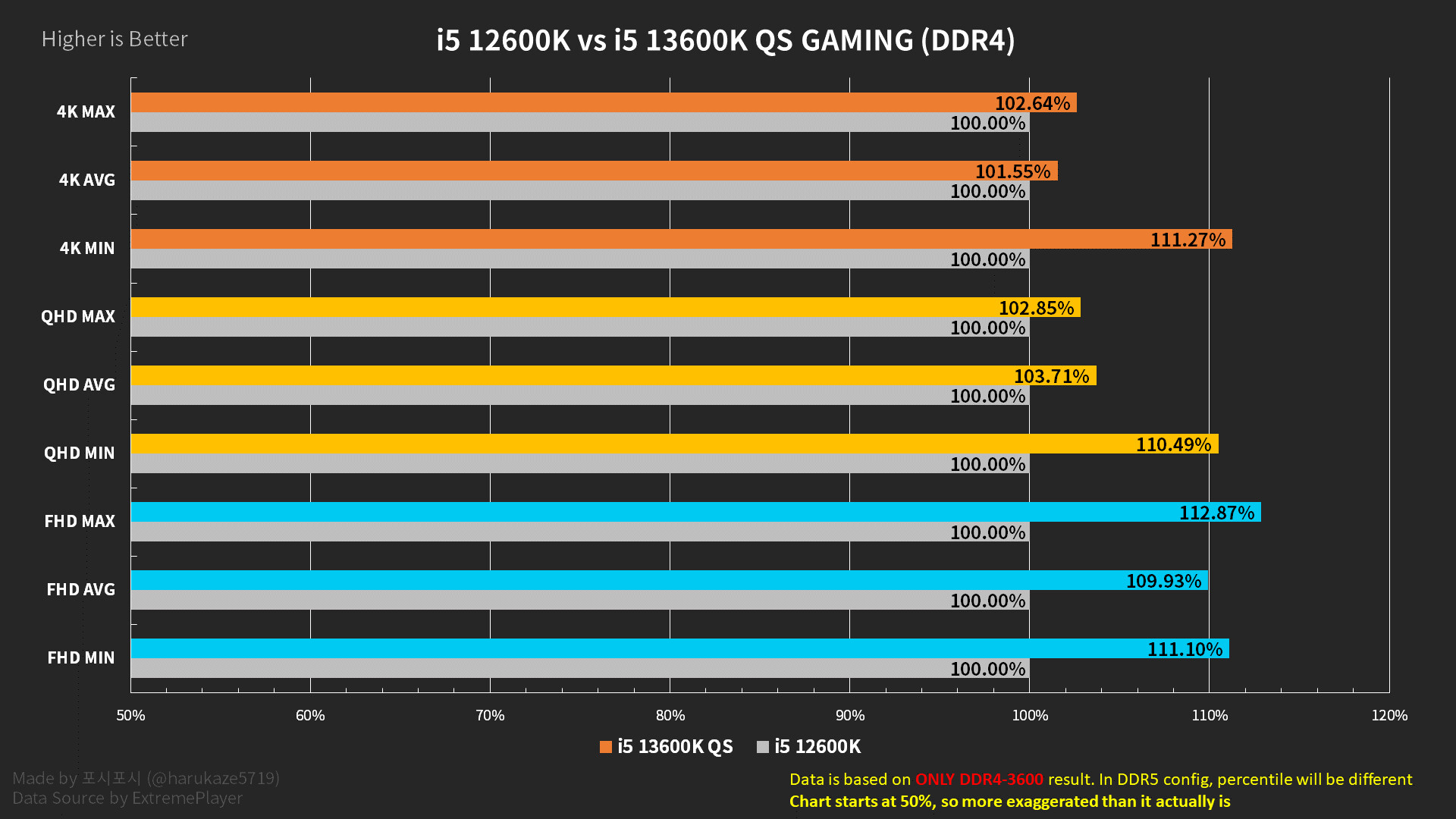 Intel Core i5-14600KF CPU Benchmarks Leak - Up To 17% Faster Than