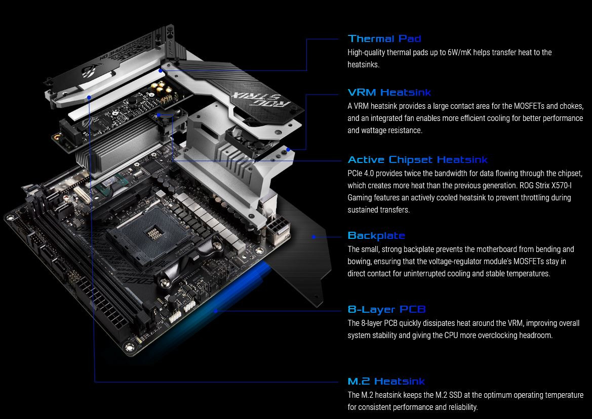 Asus Rog Strix X570 I Gaming Motherboard Starts Selling Techpowerup