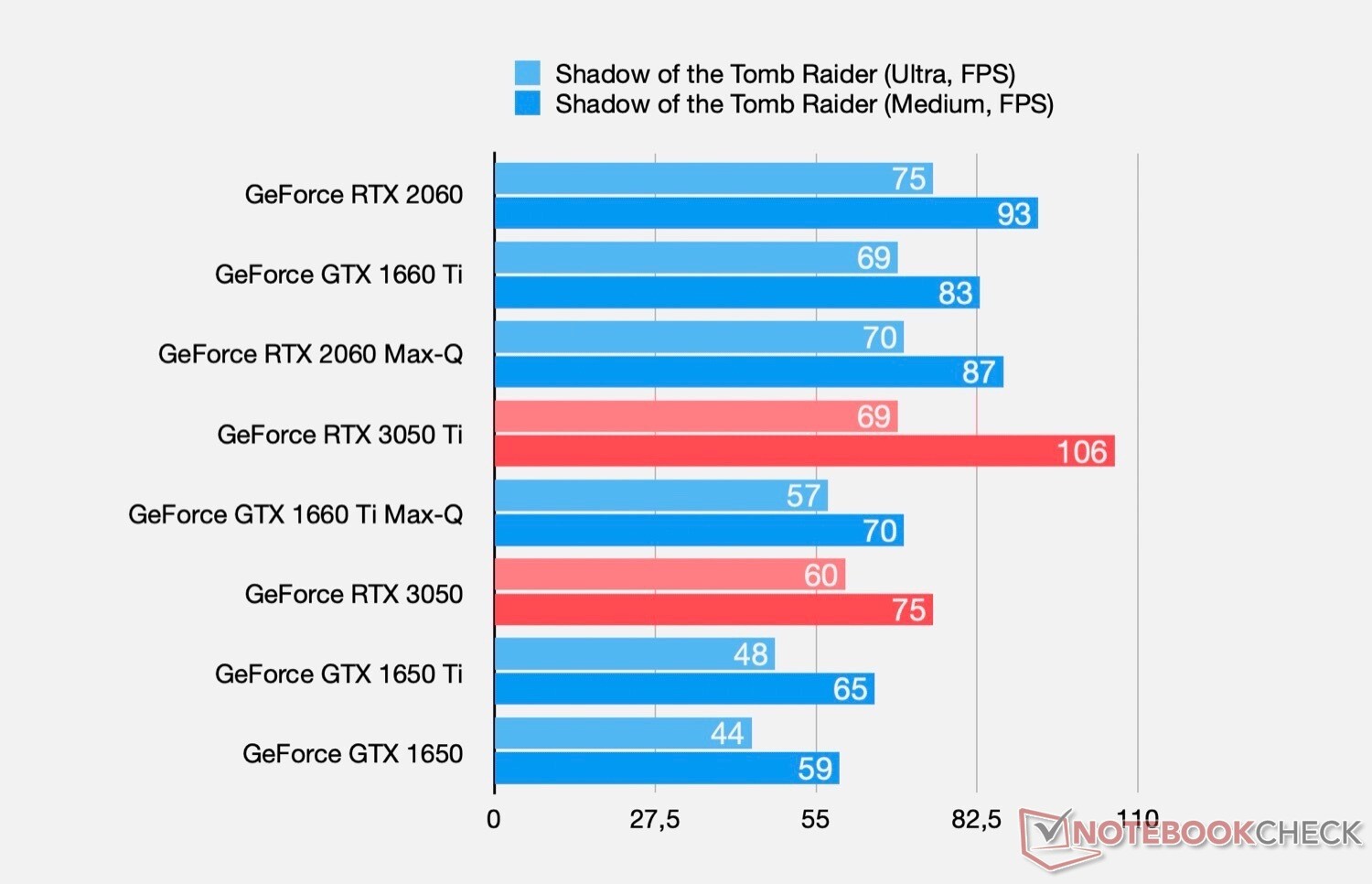 Egen Vi ses effektiv News Posts matching 'GTX 1660 Ti' | TechPowerUp