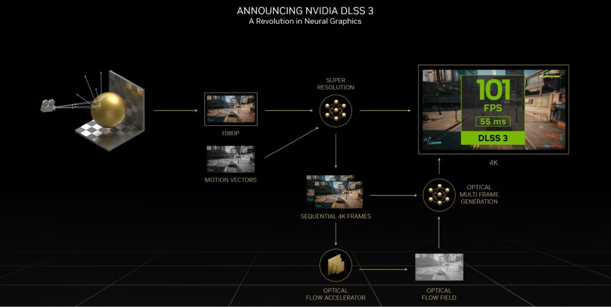 Cyberpunk 2077 To Showcase Truly Next-Gen RTX Path Tracing as part of RT:  Overdrive Mode in GDC Presentation