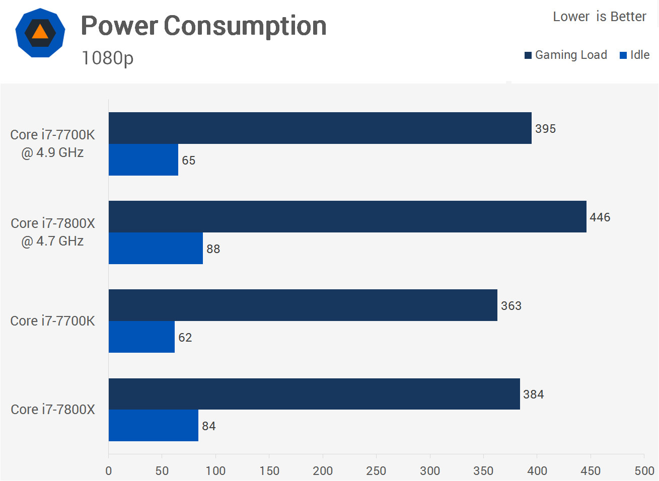 Intel i5 и i7 сравнение