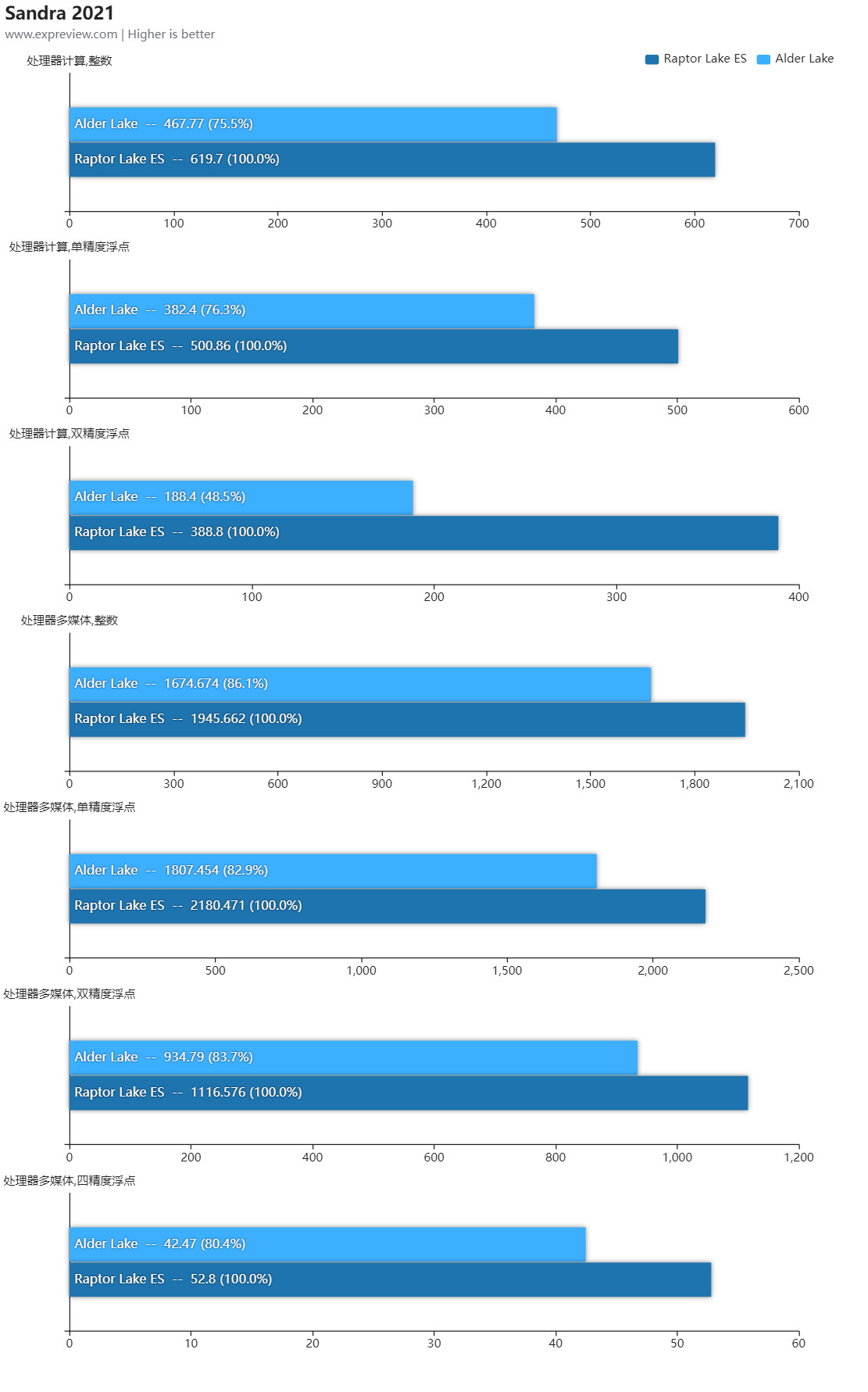 GPUScore Relic Of Life benchmarks with 22 GPUs (Page 3)