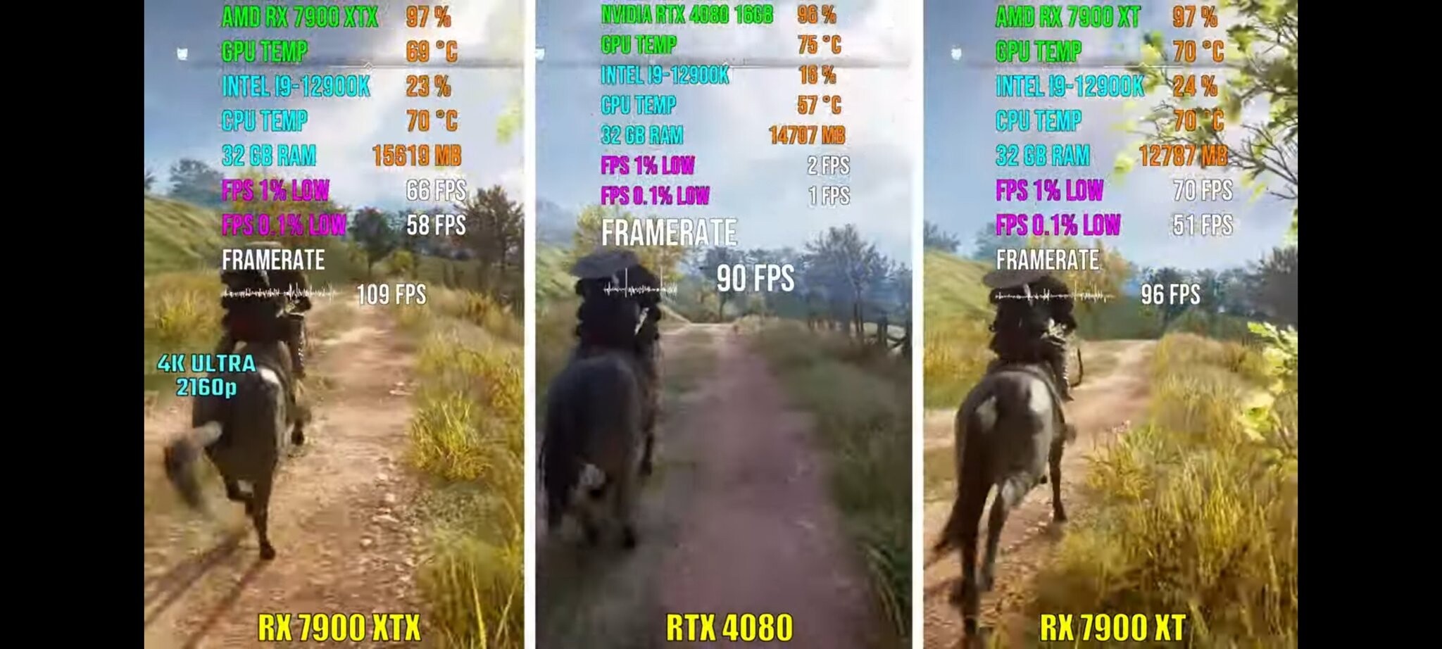 Nvidia RTX 4080 Super Graphics Card Spotted in Another Sighting—Is