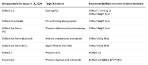 A Look at Steam's Hardware Survey for April 2013 – Techgage