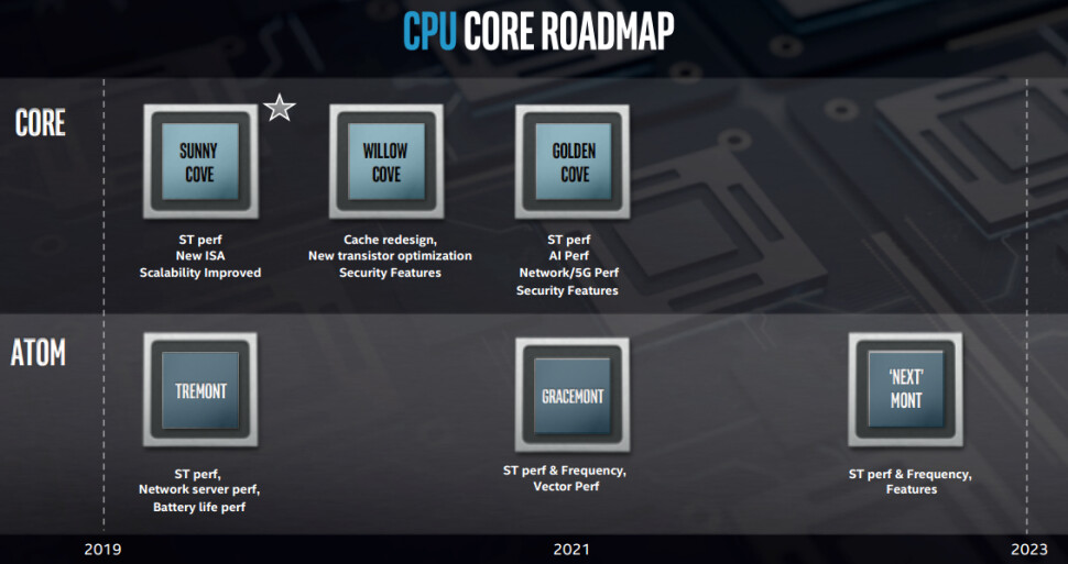 Intel's Alder Lake LGA-1700 CPU Socket Pictured Up Close Ahead Of October  Launch