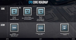 Intel CPU Roadmap