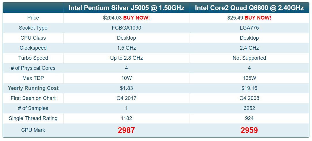 Pentium Silver J5005