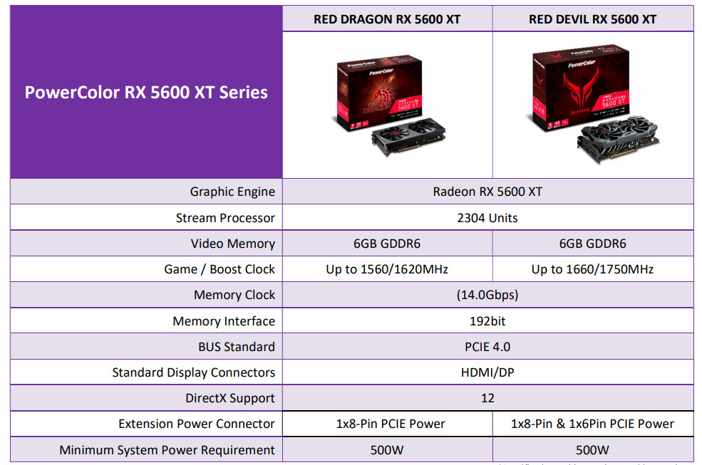 Email organisere egoisme PowerColor Presents the Red Devil and Red Dragon RX 5600 XT Graphics Cards  | TechPowerUp