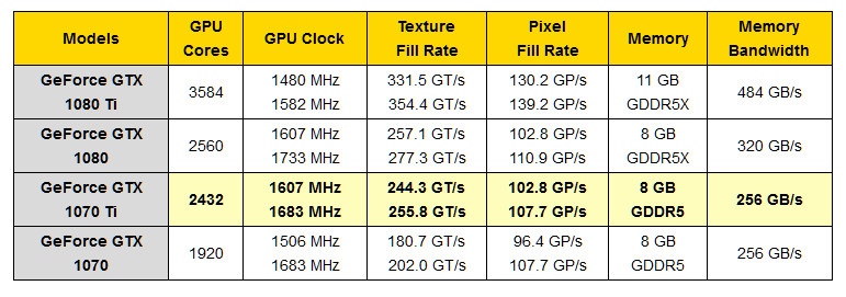 Gtx 1070 Chart