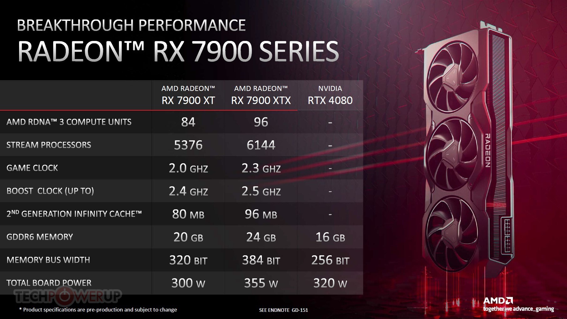 AMD's New Radeon RX 7900XTX And 7900XT Put The Pressure On NVIDIA