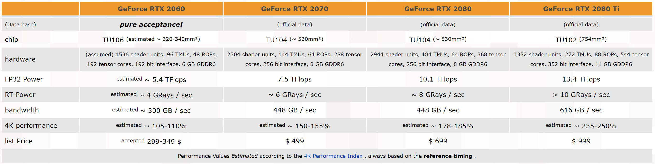 Rumored RTX 4080 Super Gains Early Support in HWINFO