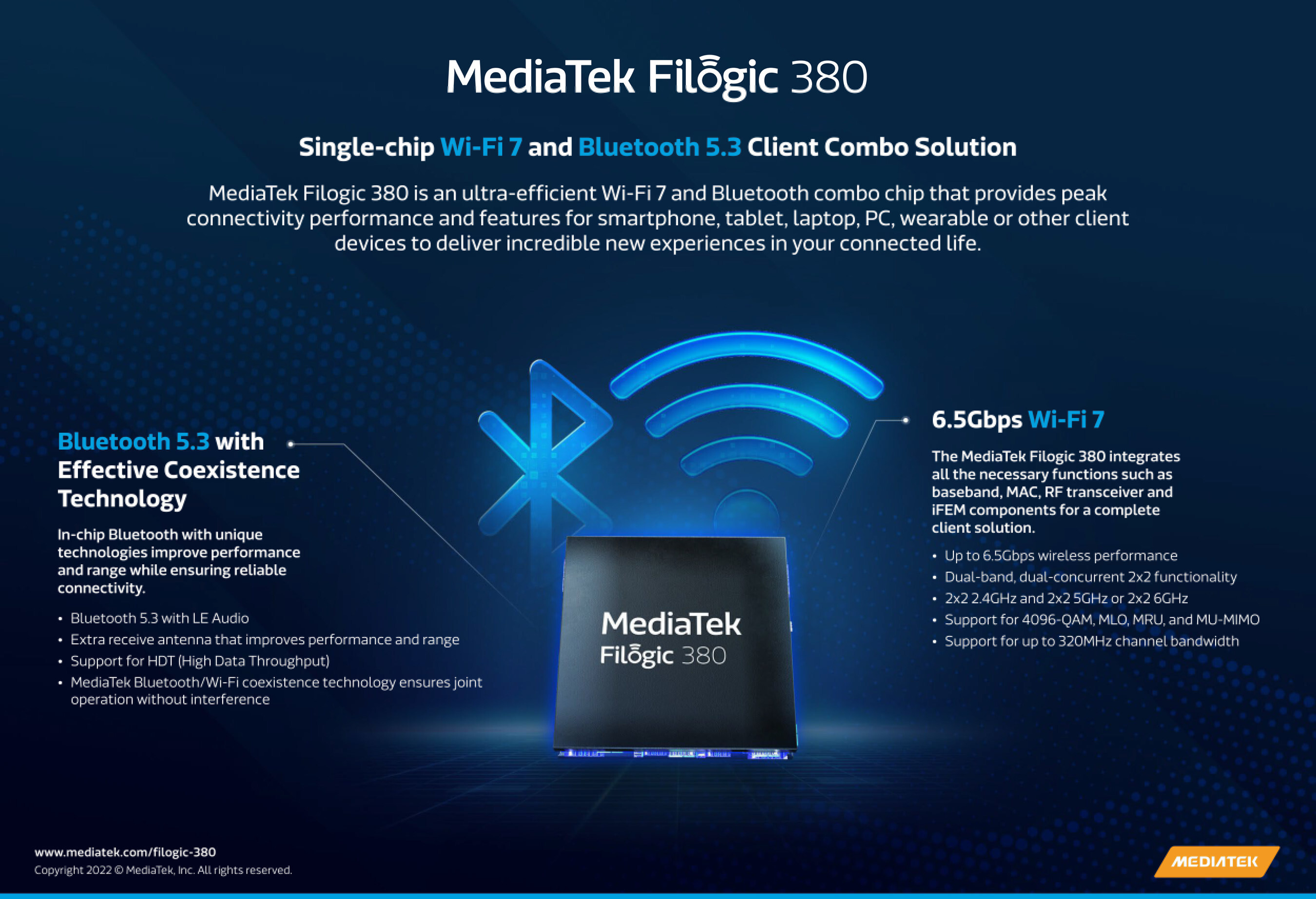 MediaTek Announces World's First Complete Wi-Fi 7 Platforms for Access Points and Clients