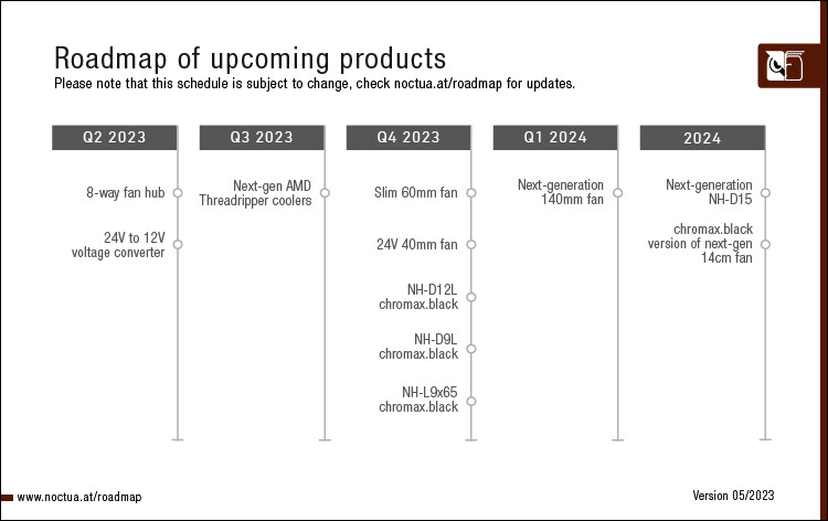 Noctua en 2023 et 2024 : Chromax.black, NH-D15 « next gen », ventilateur  slim de 60 mm… - Next