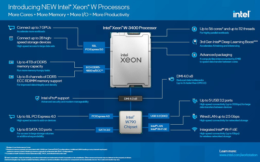 Intel Launches New Xeon Workstation Processors - the Ultimate Solution for  Professionals