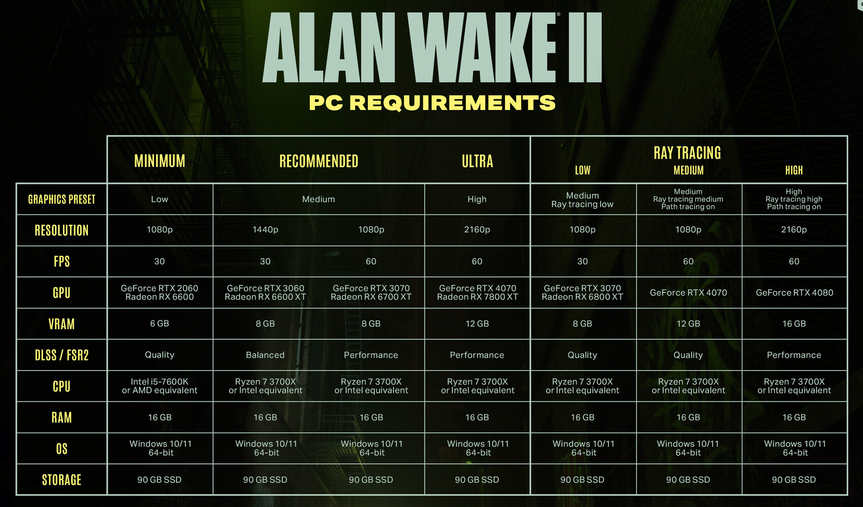 Alan Wake 2 is Digital Only to Allow “More Time” for Polish, Says Director