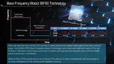 ASRock Base Frequency Boost Technology
