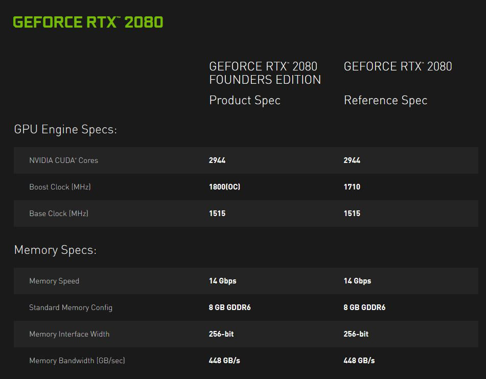 GeForce RTX 2070, and Ti Specifications Revealed |