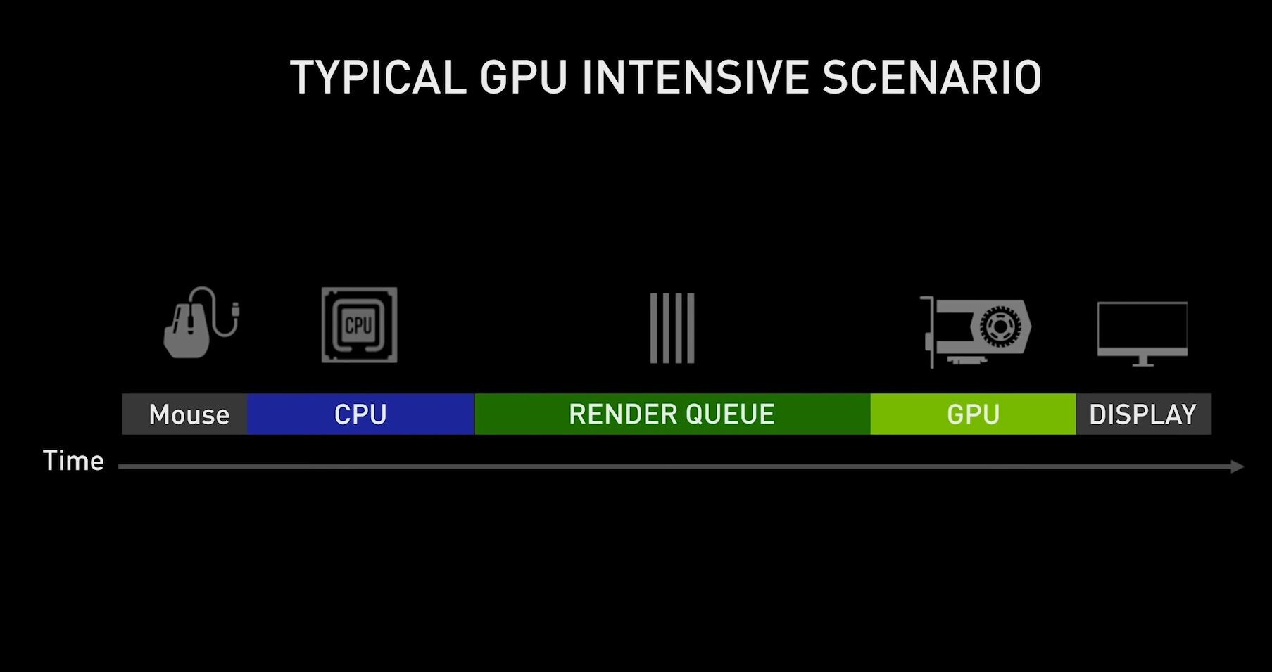 Nvidia Reflex Feature Detailed Vastly Reduce Input Latency Measure End To End System Latency Techpowerup