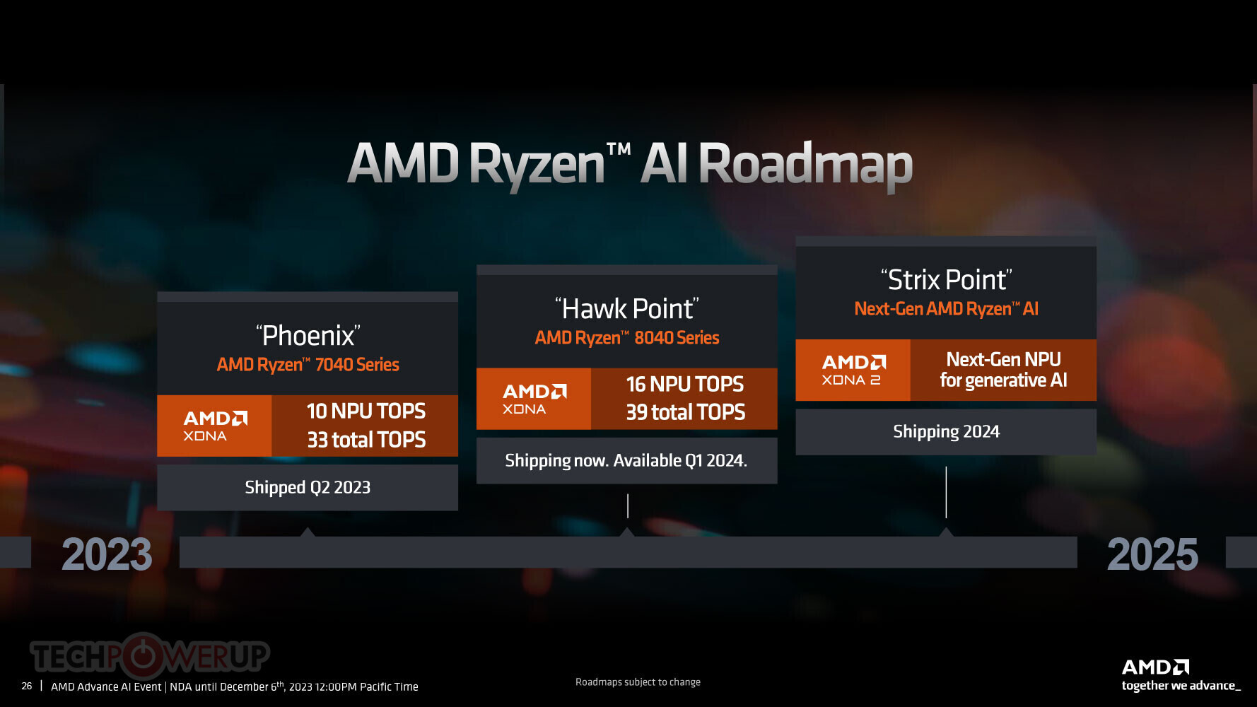 AMD's Ryzen 8000 brings AI to the desktop, with an AM4 surprise