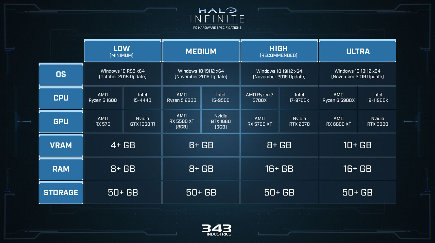 Halo Infinite given early multiplayer launch for 20th anniversary