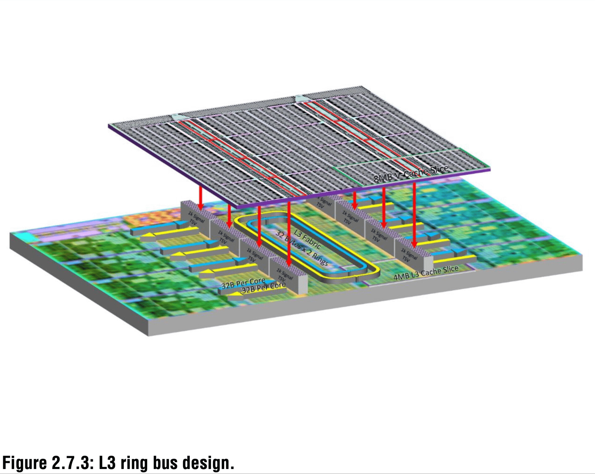 AMD detalla su dise 241 o 3D V Cache en ISSCC