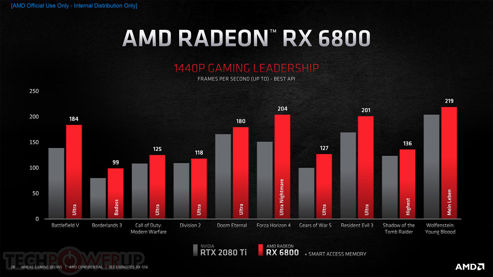 AMD RDNA 2 Will Fully Support DXR 1.1 And More In DirectX 12