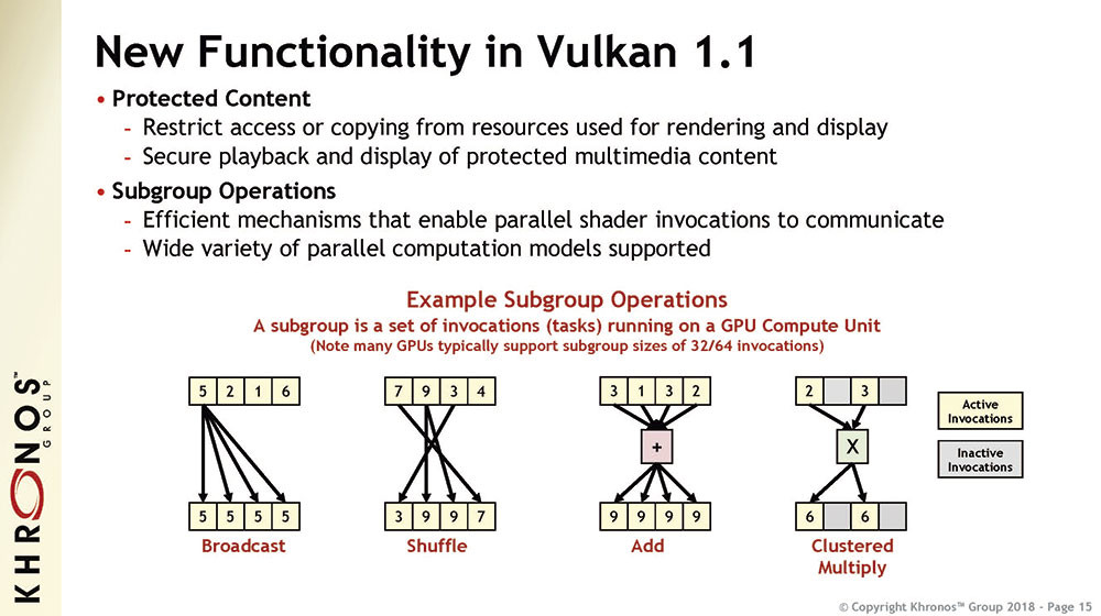 Khronos Group Releases The Vulkan 1 1 Specification Techpowerup Forums