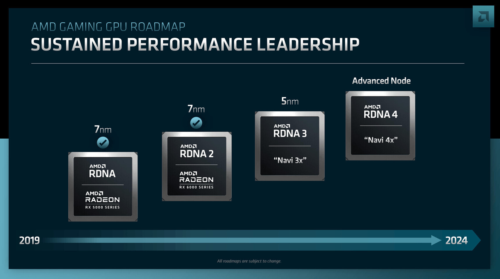 Steam Deck Platform Driver Posted For The Linux Kernel - Phoronix