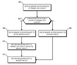 AMD Chiplet Design Patent with Active Cache Hierarchy