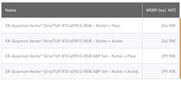 EK-Quantum Vector² Strix/TUF RTX 4080 D-RGB - Nickel + Acetal – EK Webshop