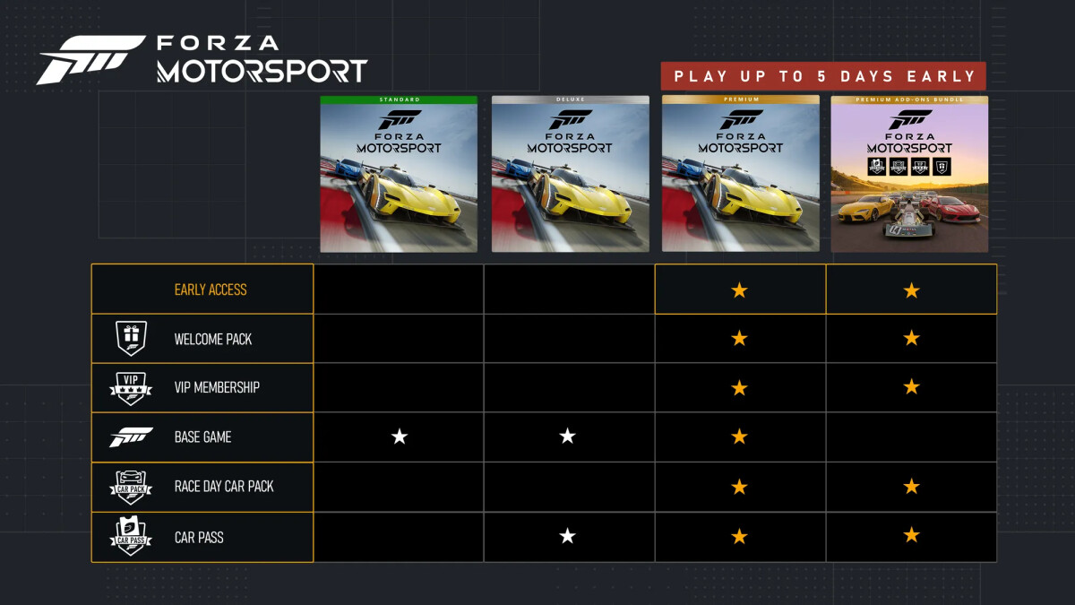 Confira os requisitos do novo Forza Motorsport para PC - NerdBunker