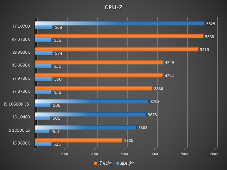 amd ryzen 5 3500x ár