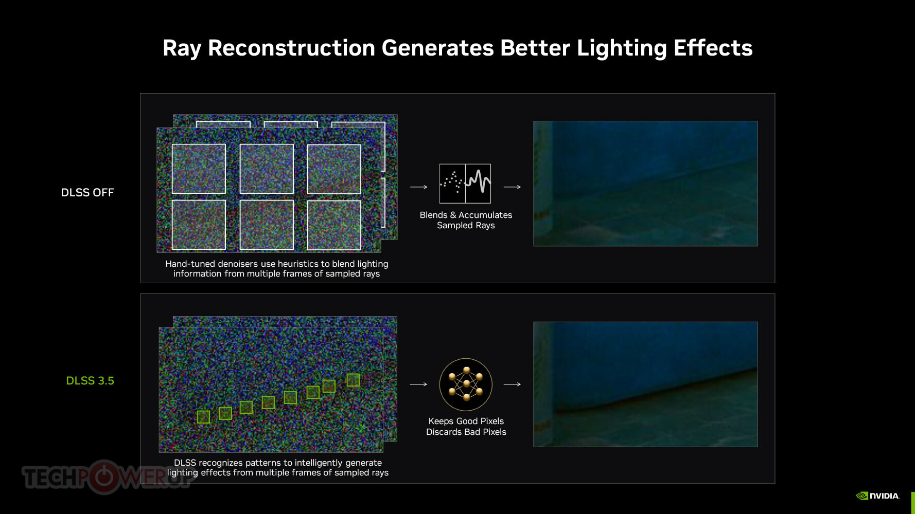 Nvidia's Ray Reconstruction aims to do for ray tracing what DLSS did for  anti-aliasing