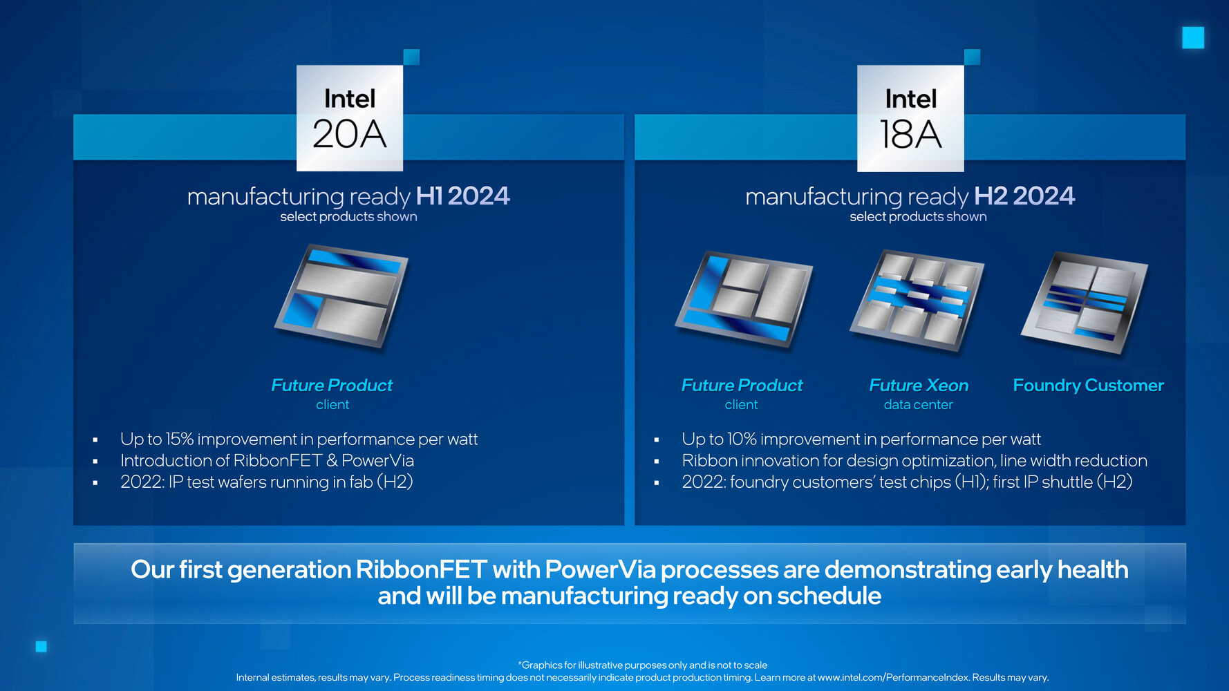 Intel 4 Process Node In Detail: 2x Density Scaling, 20% Improved