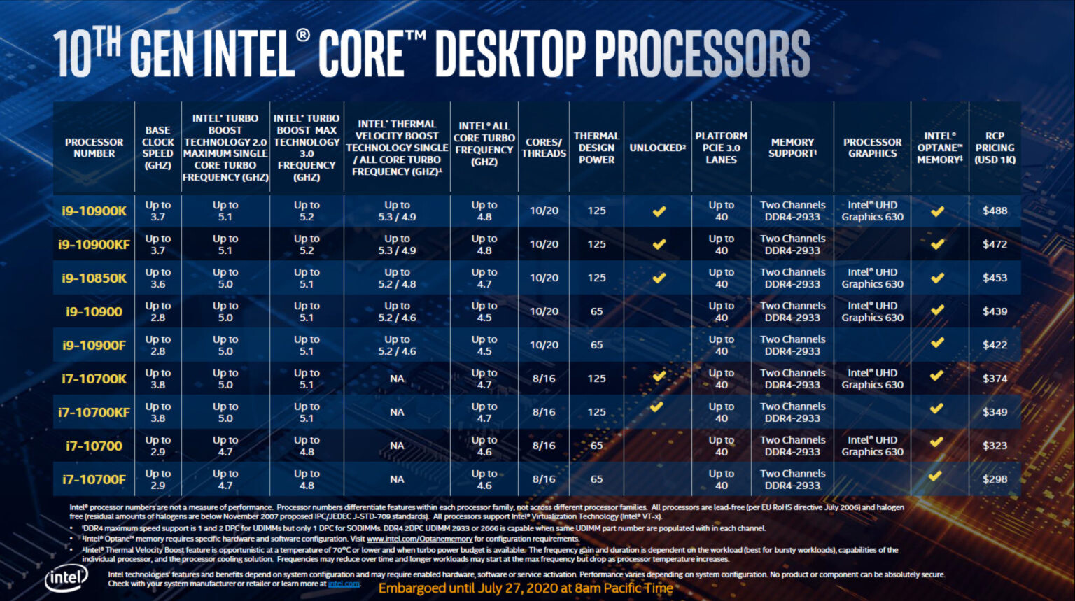 moeder Soms soms Specialist Intel Officially Launches the Core i9-10850K at $453 | TechPowerUp