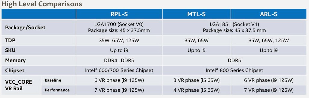 Intel Core i5-14400F specs and benchmarks leaked