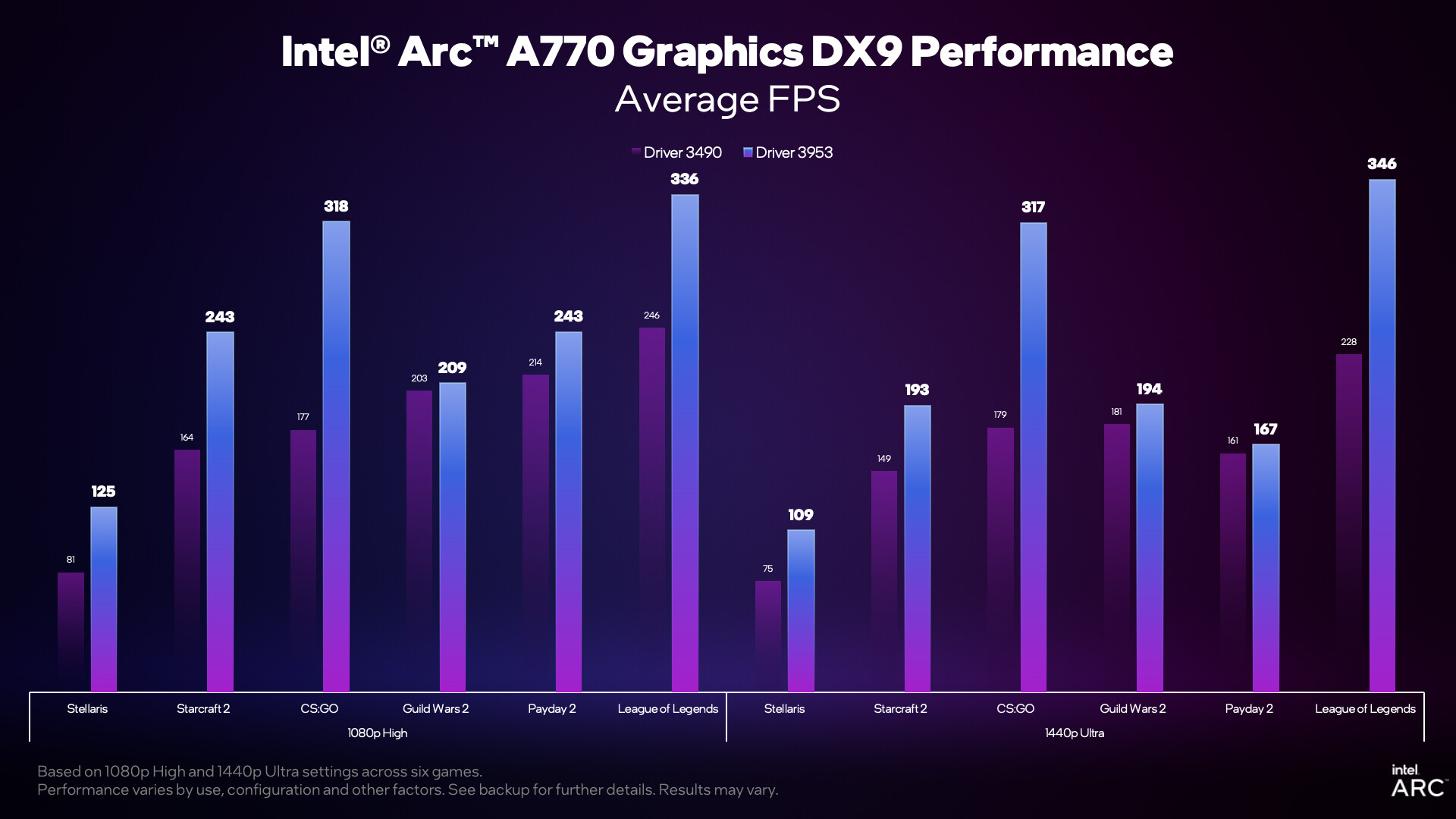 GPU Benchmarks: Civilization V - Choosing a Gaming CPU: Single + Multi-GPU  at 1440p, April 2013