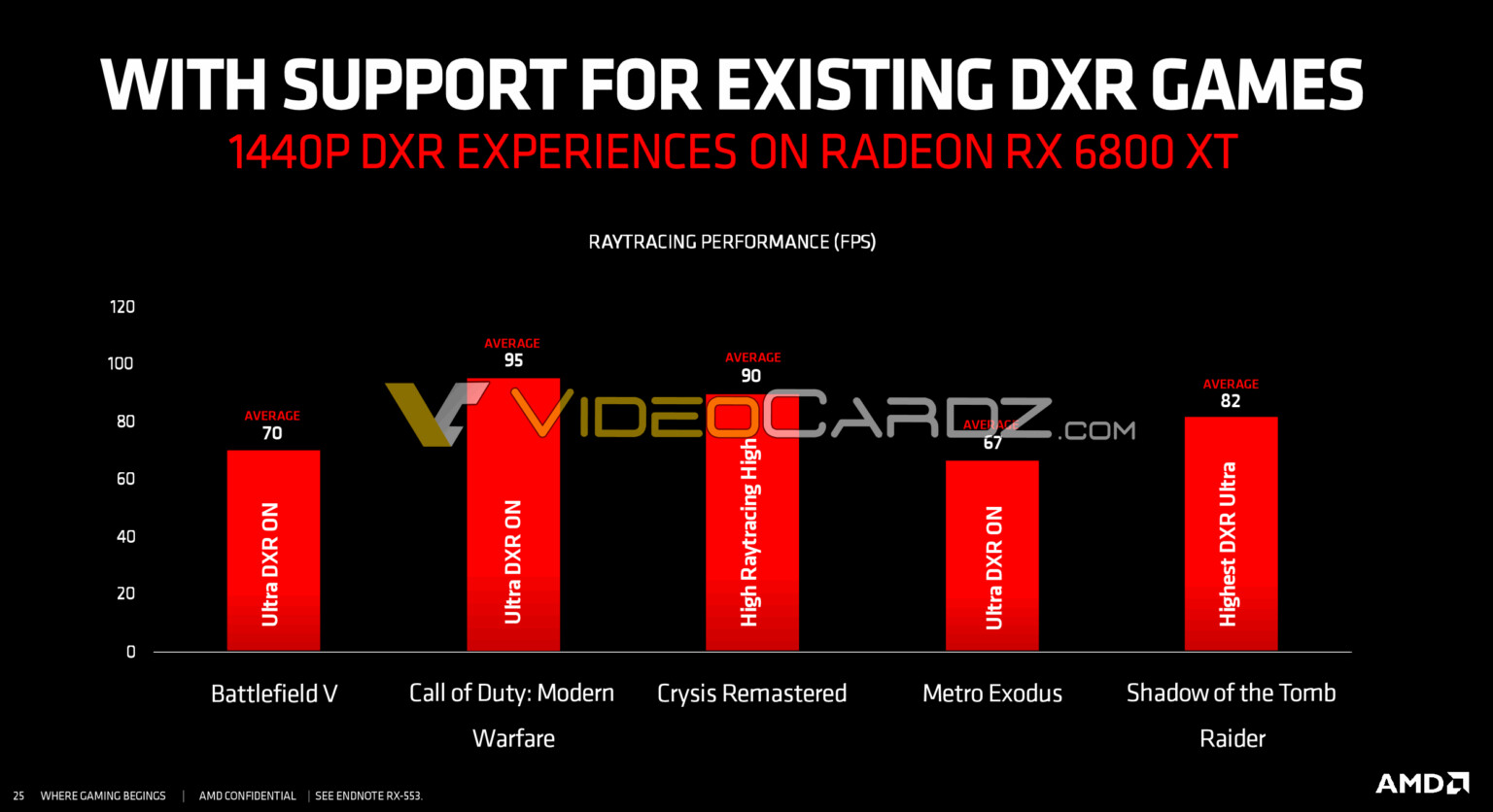 First leaked gaming and ray tracing benchmarks for AMD's RX 6700XT