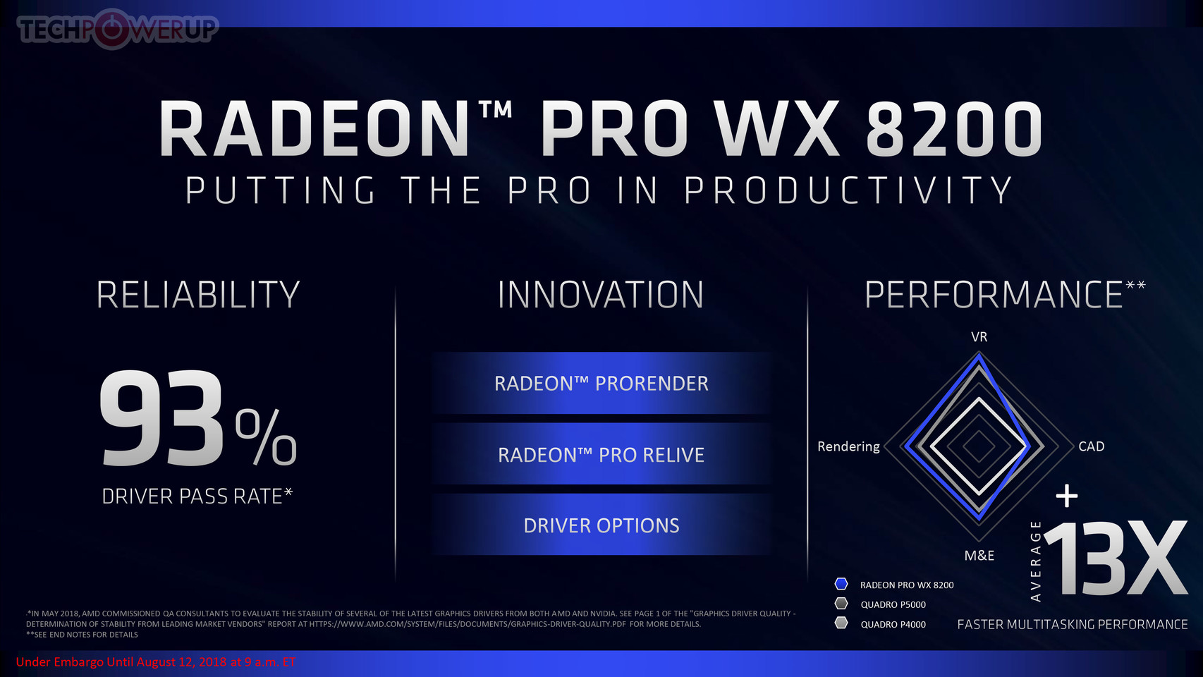 AMD Radeon Pro WX 8200. AMD Radeon Pro 465. Radeon Pro XII. Radeon Pro app.