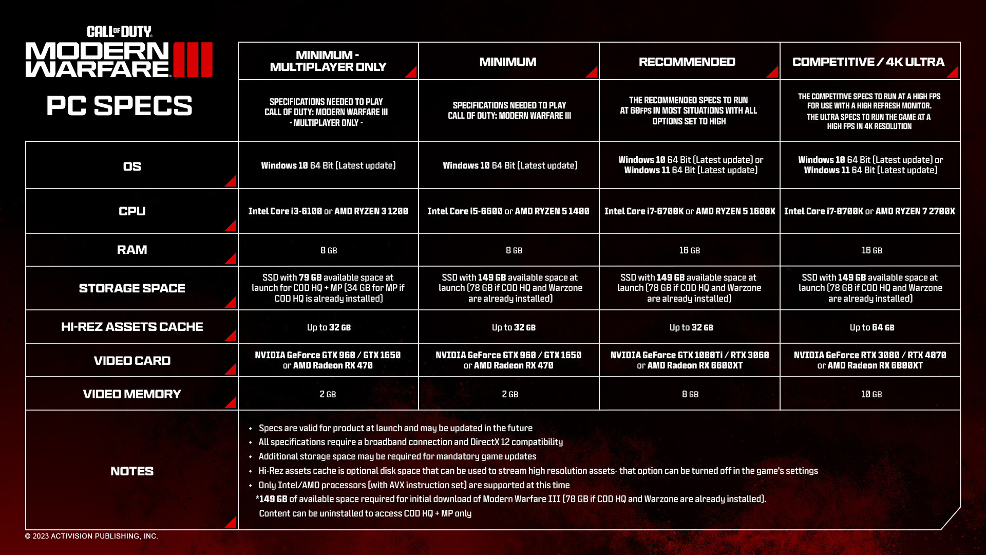 Redfall Full PC Recommended/Ultra Requirements Are Fairly Low Despite  Console 30fps Limit