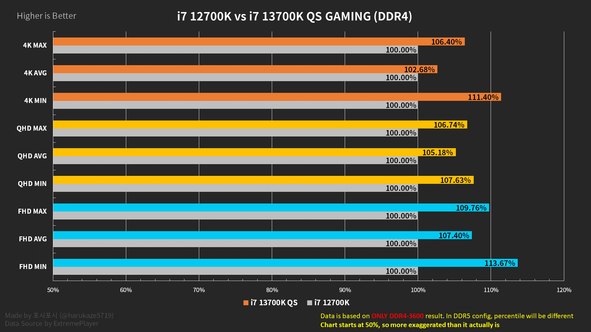 Core i7 14700K vs Core i7 13700K - Test in 10 Games 