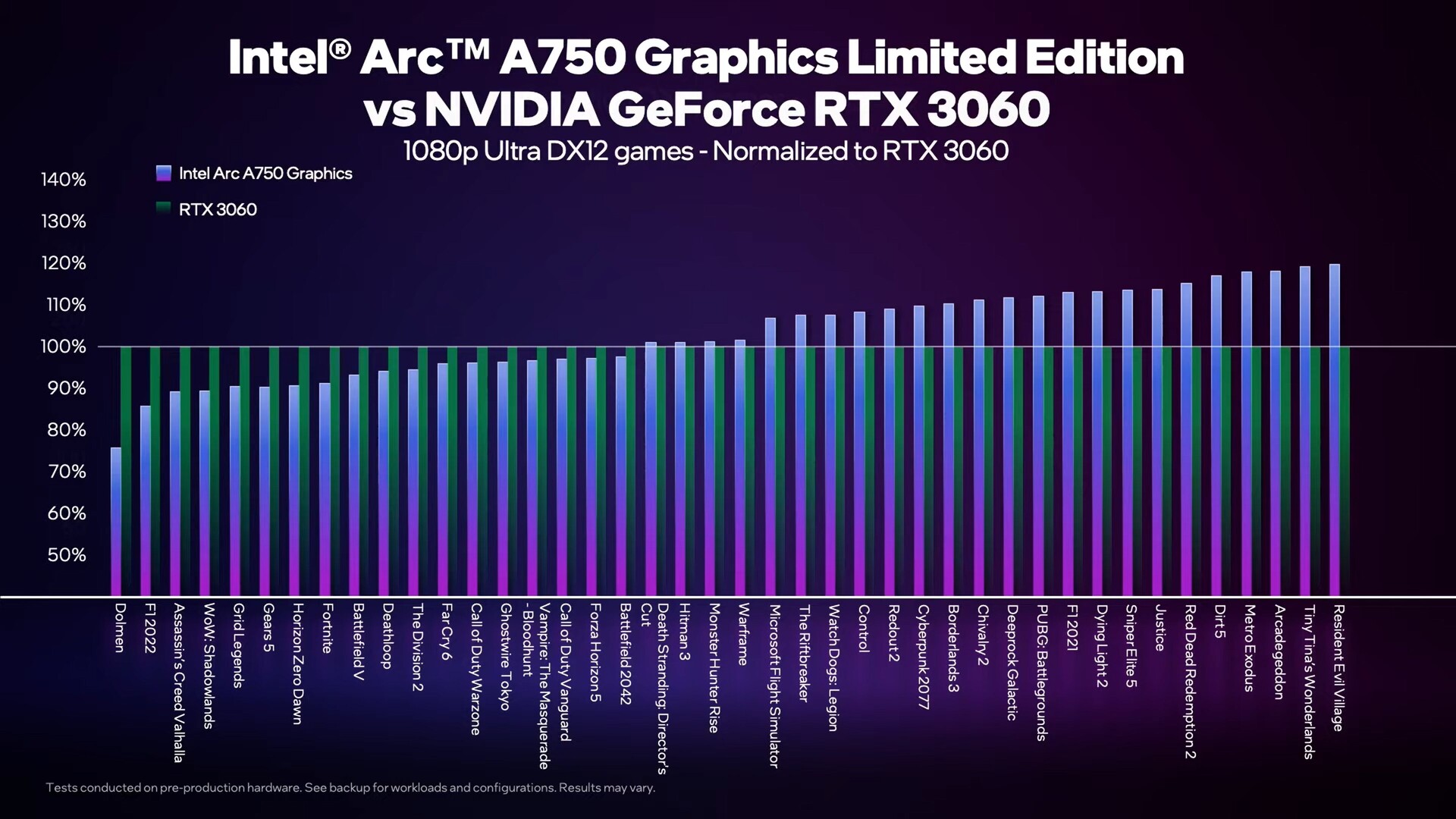 Capcom reveals Resident Evil 4 Remake PC specifications - Xfire