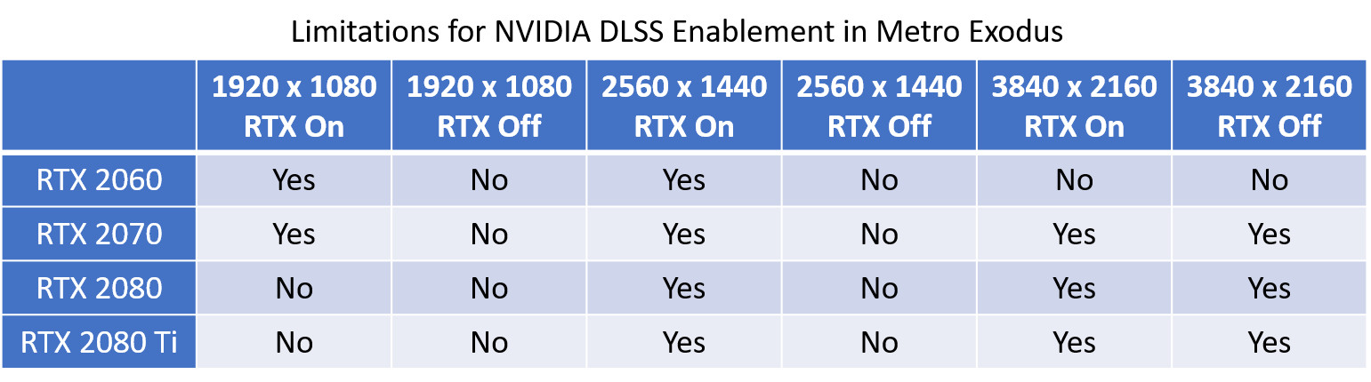 NVIDIA Turing's Tensor cores can be a bottleneck at higher framerates 32