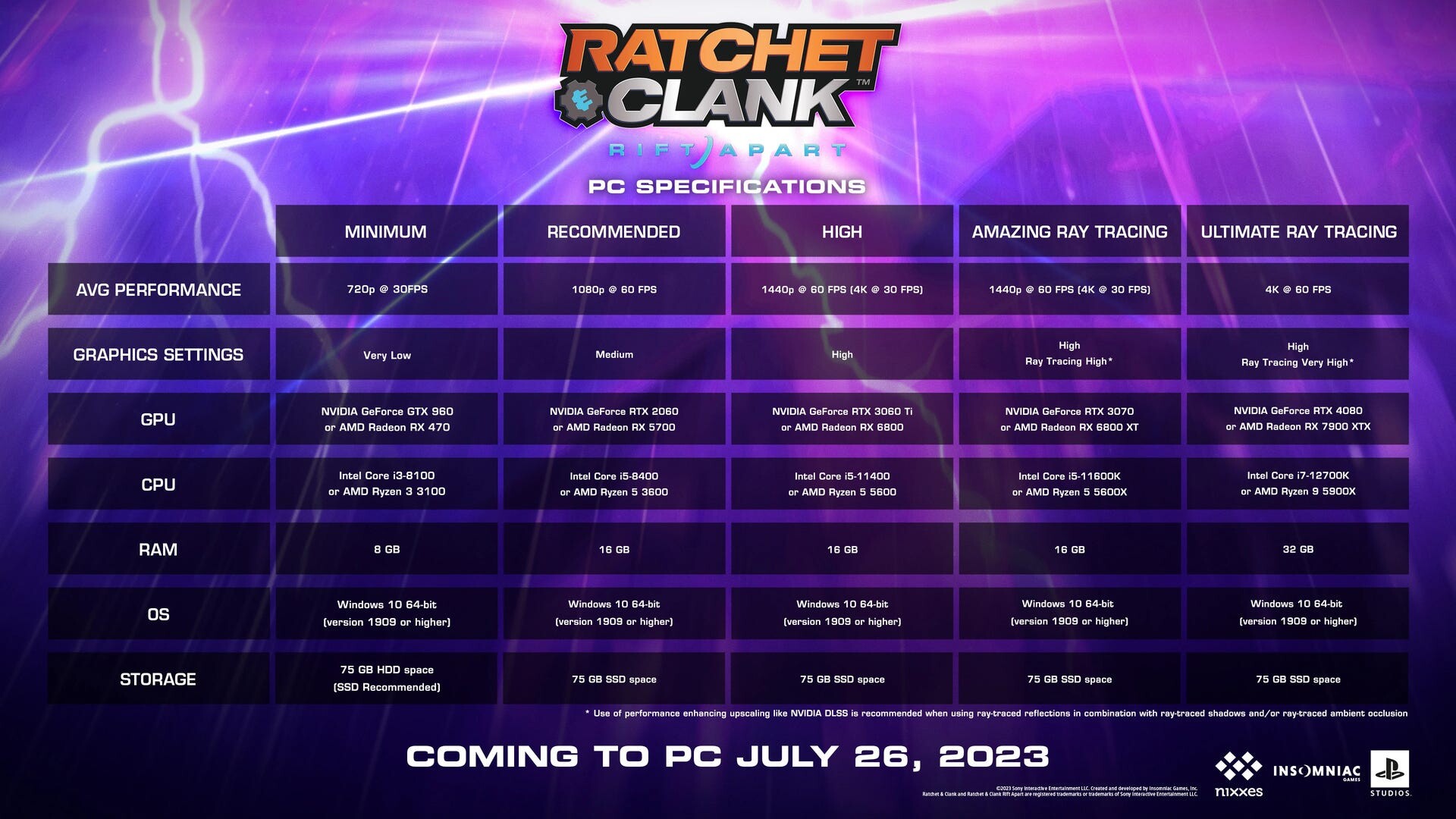 Ratchet & Clank: Rift Apart  Platinum Review & Roadmap - PlatReviews