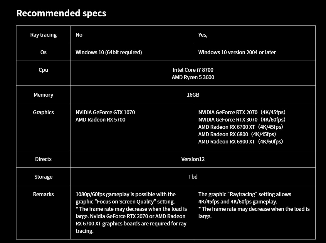 Resident Evil 5 System Requirements