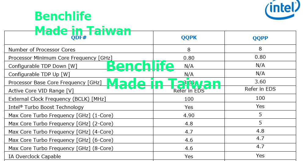 Finer Details Of Intel Core I7 9700k And Core I9 9900k Emerge Techpowerup Forums