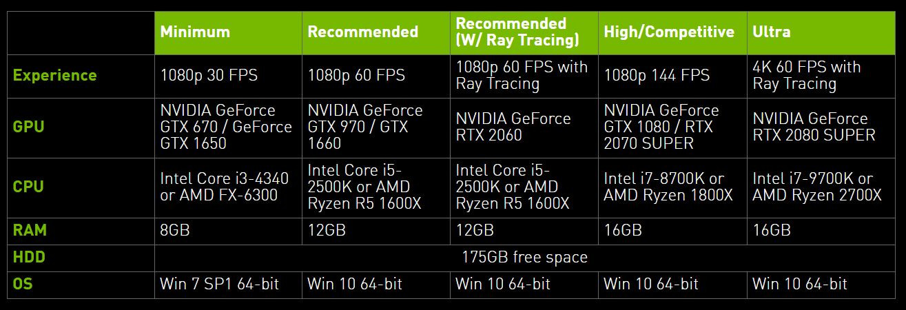 System requirements for Call of Duty: Modern Warfare 2 on PC revealed