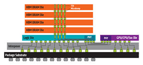 Set your calendar! PC Perspective GDC 14 DirectX 12 Live Blog is Coming! -  PC Perspective